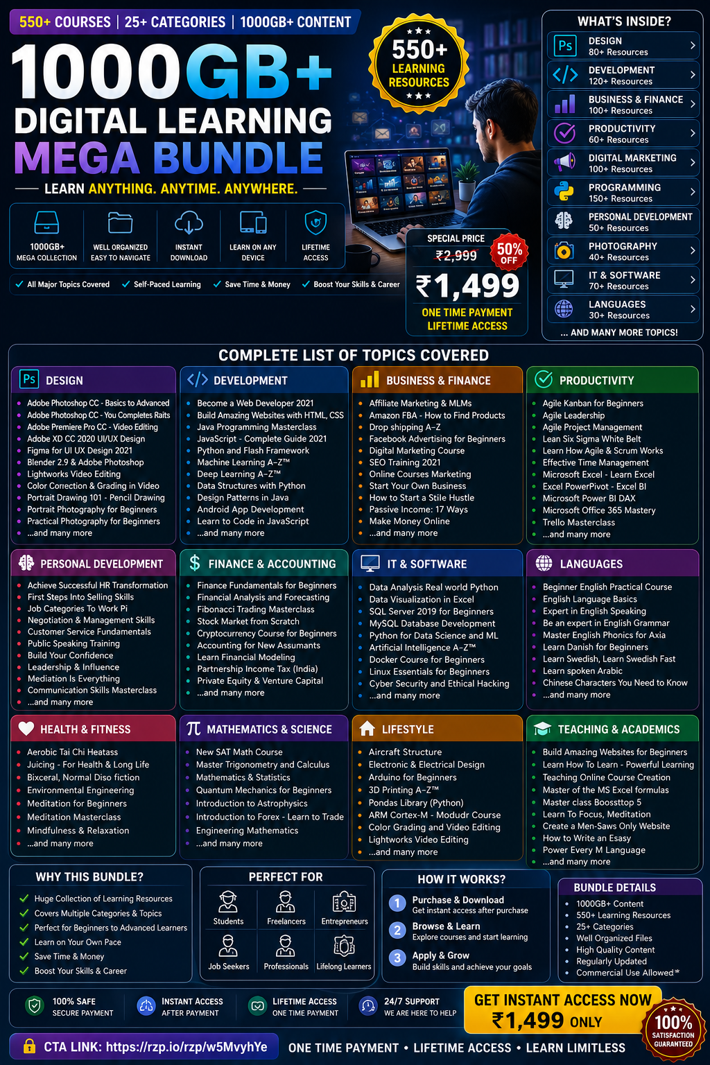 1000GB Digital Learning Bundle detailed overview