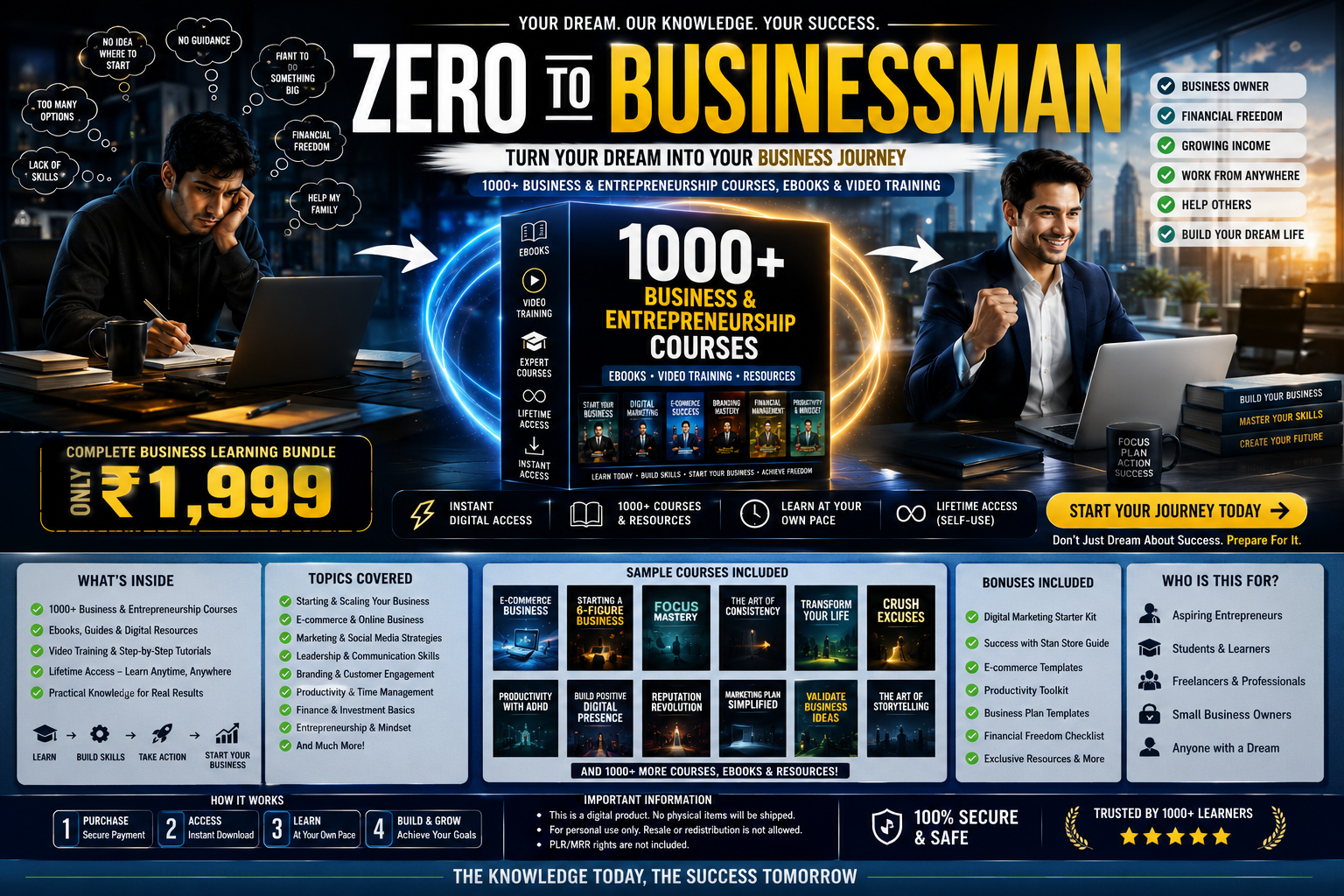 Business Courses Bundle